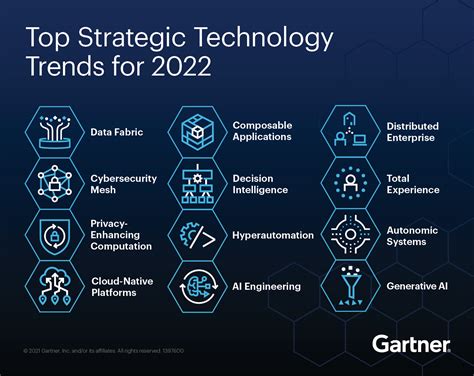 webedin.tech|Top 10 tech trends for next 10 years (according to .